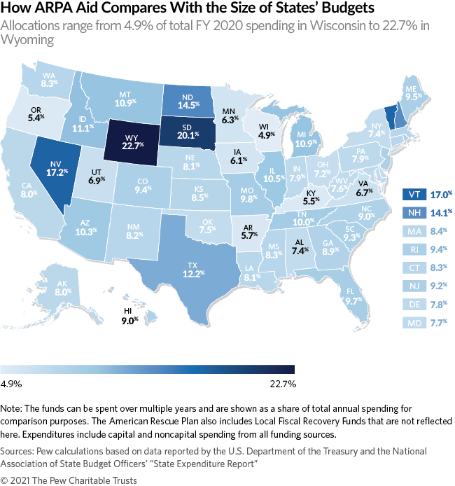 How ARPA Aid Compares With the Size of States’ Budgets