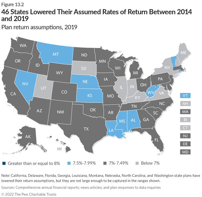44 States Lowered Their Assumed Rates of Return Between 2014 and 2019  Plan return assumptions, by year