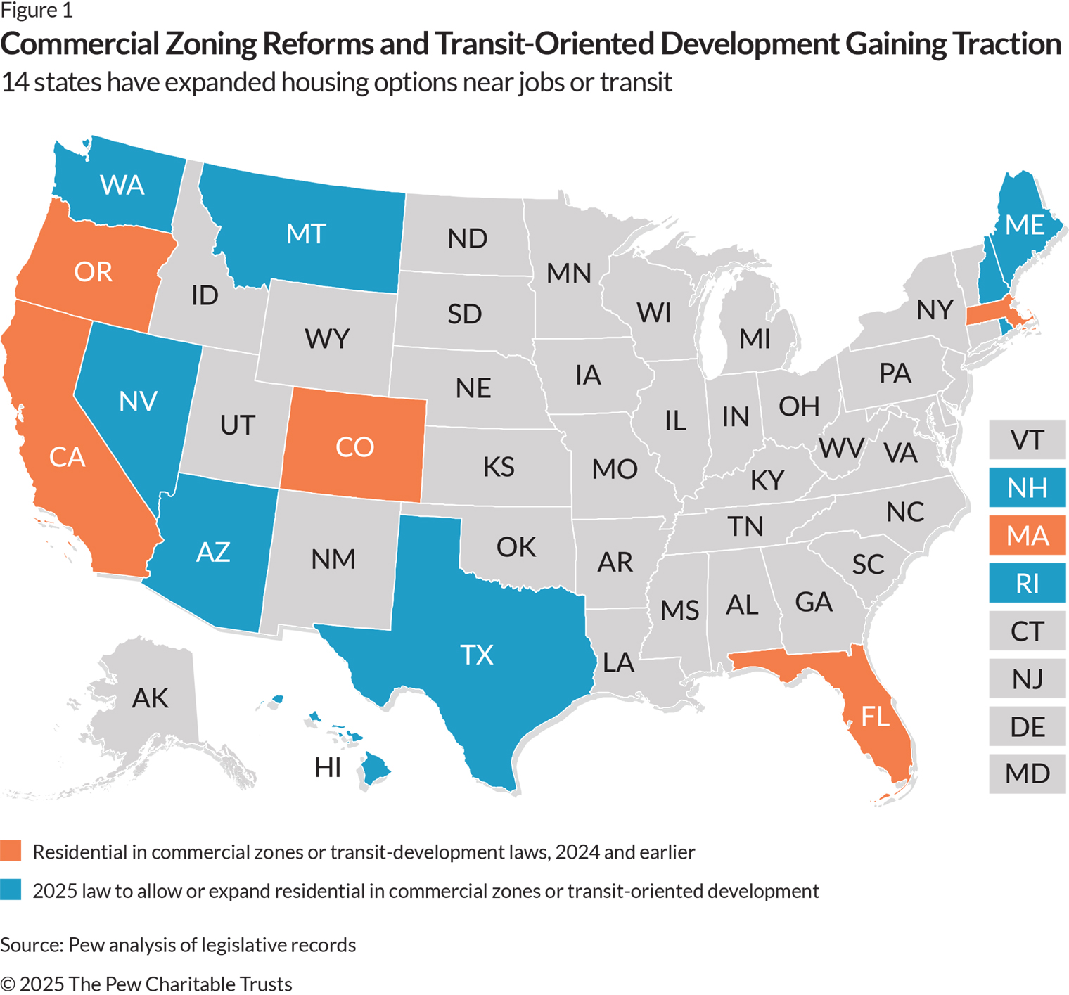 A U.S. map showing the 14 states that have enacted laws to expand housing options near jobs or transit. Five states (California, Colorado, Florida, Massachusetts, Oregon) enacted laws to allow homes in commercial zones or near mass transit stations in 2024 or earlier, while nine (Arizona, Hawaii, Maine, Montana, Nevada, New Hampshire, Rhode Island, Texas, Washington) enacted laws in 2025 to expand permissions for homes in commercial zones or near mass transit stations or to newly allow them.