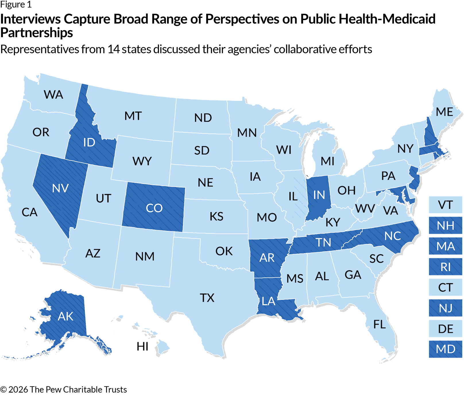 Figure 1: U.S. map highlighting the 14 states where representation discussed public health and Medicaid agency collaborative efforts.