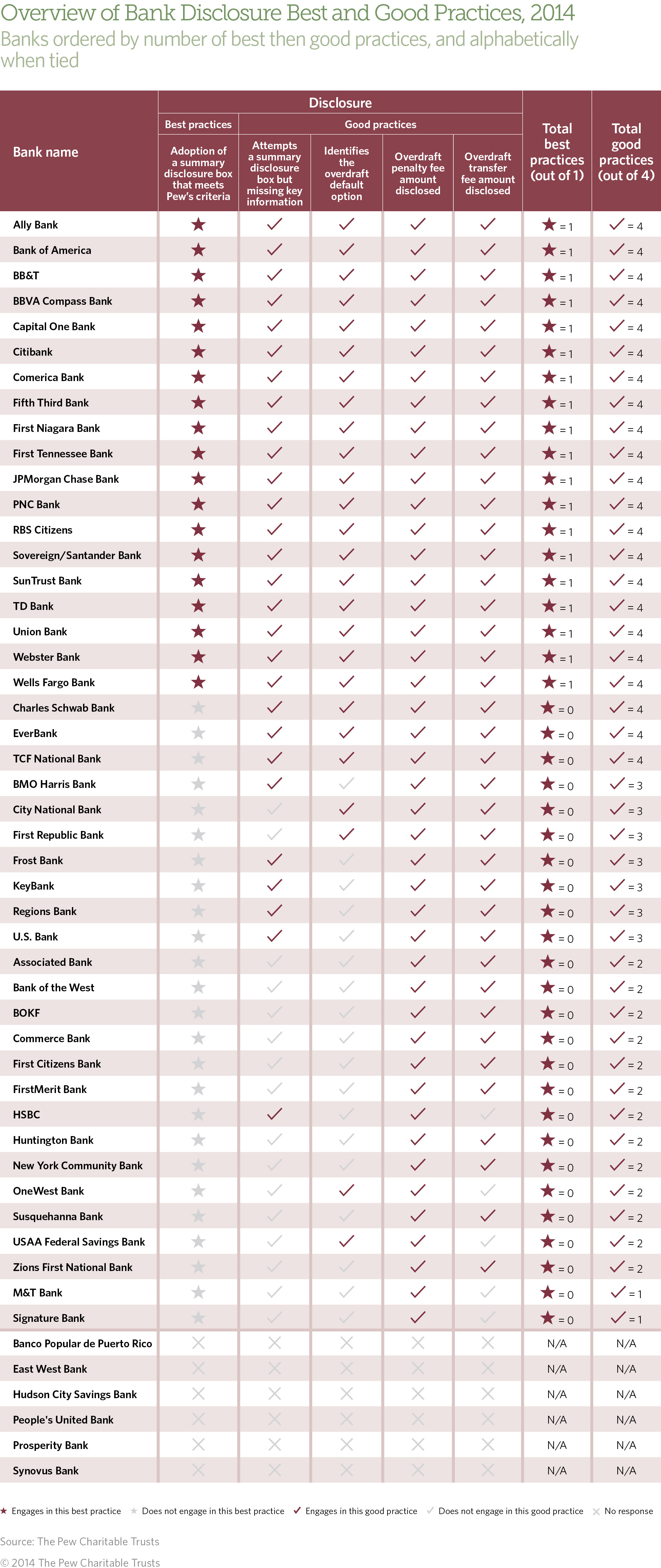 Overview of Bank Disclosure Best and Good Practices Overview of Bank Disclosure Best and Good Practices